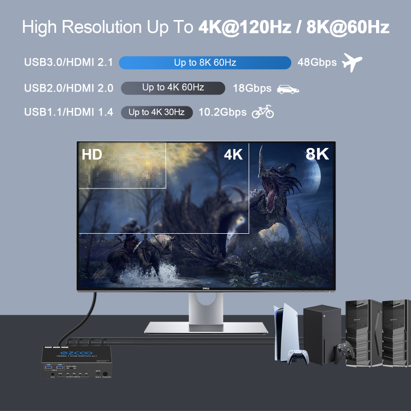 EZCOO 8K HDMI KVM Switch 4X1 with USB3.0 KVM, 3 port USB,support 4K120Hz 4:4:4 and HDR, Hotkey switch