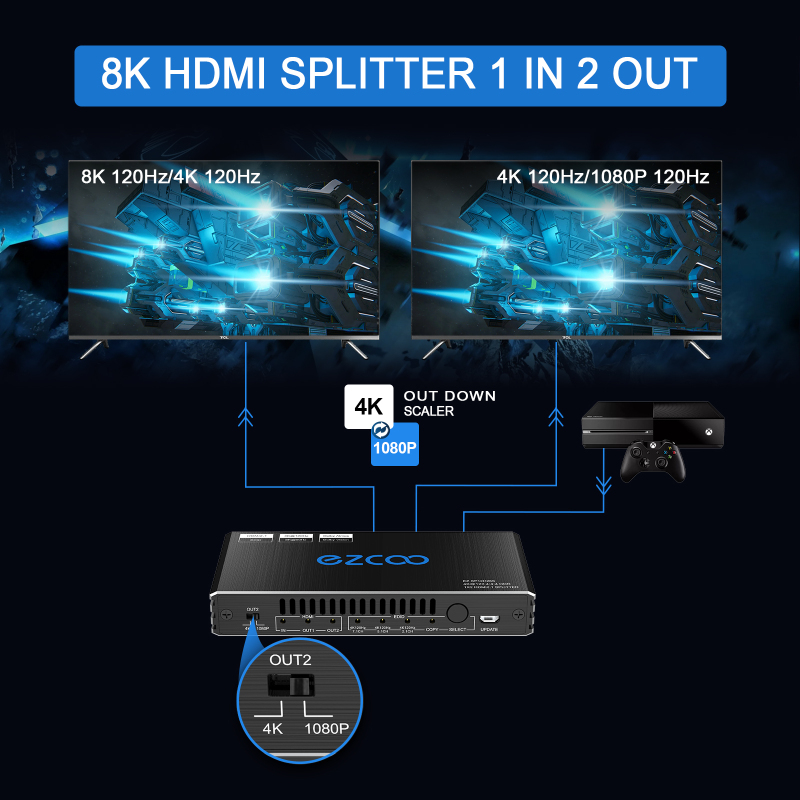 EZCOO 8K@60Hz 4K@120Hz HDMI 2.1 Splitter 1x2,48Gbps,Supports Soundbar,HDCP 2.2,HDCP 2.3 Bypass,Duplicate/Mirror,EDID,Copy,Downscale, HDR,Dolby Vision 
