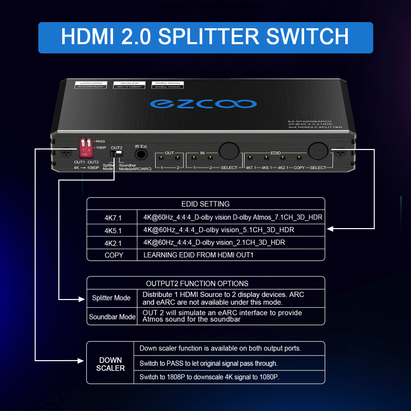 EZCOO HDMI Splitter 4K 60Hz ARC/eARC for Soundbar HDMI Switch Bi-direction 1 In 2 Out or 2 Input to 2 Output SPDIF 5.1CH Breakout Dolby Atmos HDR CEC 