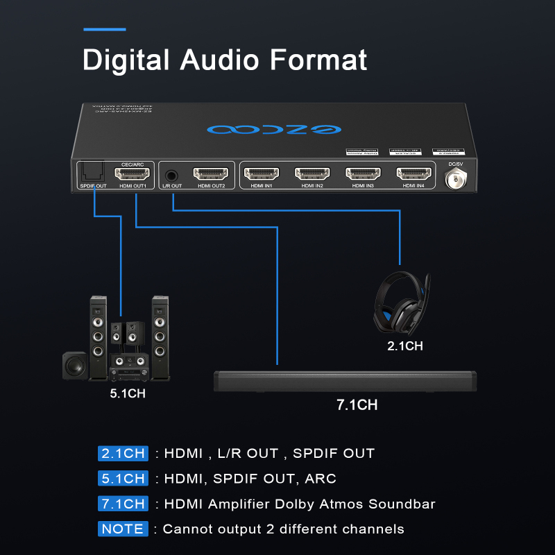 EZCOO HDMI Matrix 4x2 4K 60Hz 4:4:4 HDR Dolby Vision Dolby Atmos with EDID HDMI Scale 4K 1080P,HDCP 2.2 HDMI Matrix 4 in 2 out