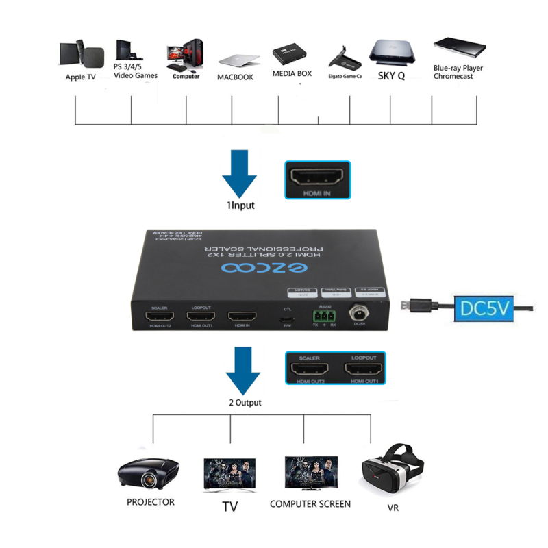 HDMI Splitter 1X2 with professional Scaler multiple resolutions