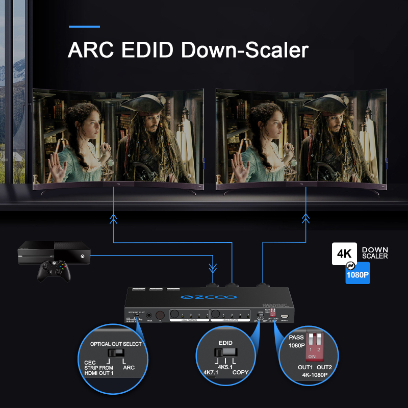 EZCOO HDMI Matrix 4x2 4K 60Hz 4:4:4 HDR Dolby Vision Dolby Atmos with EDID HDMI Scale 4K 1080P,HDCP 2.2 HDMI Matrix 4 in 2 out