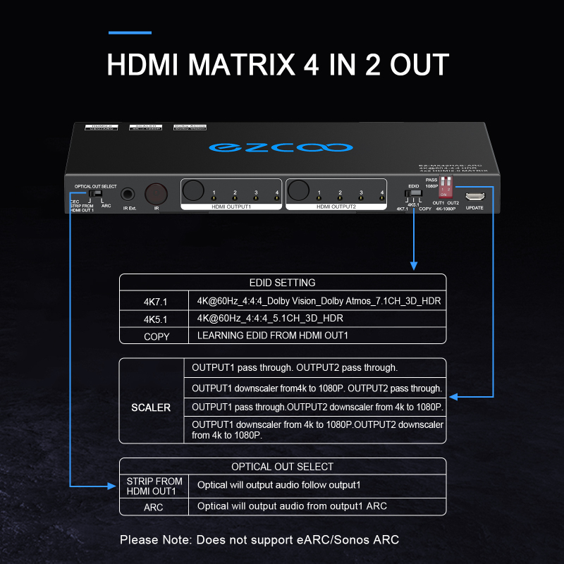 EZCOO HDMI Matrix 4x2 4K 60Hz 4:4:4 HDR Dolby Vision Dolby Atmos with EDID HDMI Scale 4K 1080P,HDCP 2.2 HDMI Matrix 4 in 2 out