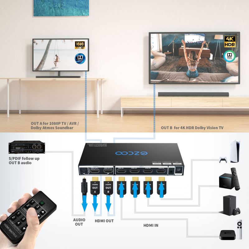 4K60 HDMI Matrix 4 IN 2 OUT, Dolby vision HDR , scaling output, SPDIF breakout,up to 18G/bps