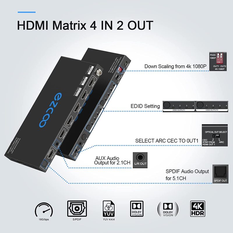 EZCOO HDMI Matrix ARC 4 In 2 Out 4K HDR EDID 4K7.1/5.1/COPY Switch with SPDIF L/R Audio Extractor - Down-Scale 4K to 1080P,D-o-l-b-y Vision Atmos in S