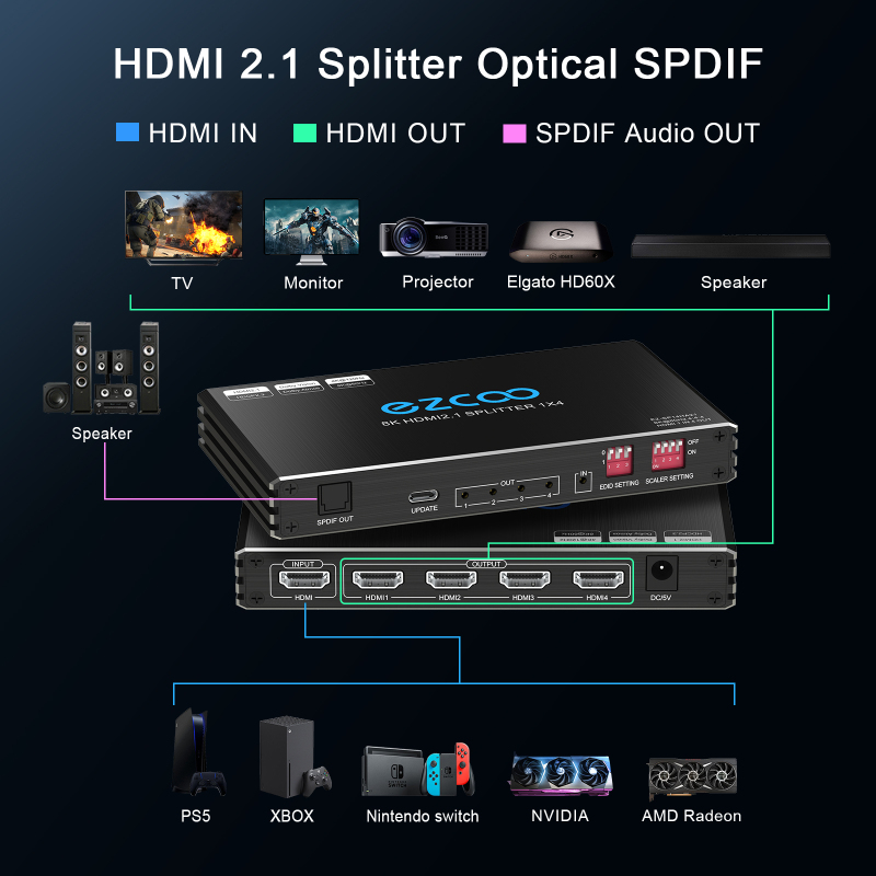 4K 120Hz HDMI 2.1 Splitter 1X4 Audio Extractor VRR ALLM HDCP2.3 HDR10+ CEC SPDIF Optical 5.1CH Audio EDID Scaler 4K 1080P HDMI Splitter 8K 1 IN 4 OUT