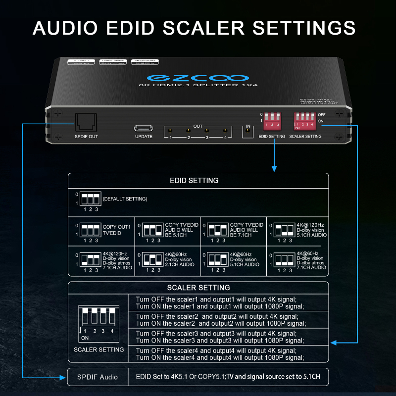 4K 120Hz HDMI 2.1 Splitter 1X4 Audio Extractor VRR ALLM HDCP2.3 HDR10+ CEC SPDIF Optical 5.1CH Audio EDID Scaler 4K 1080P HDMI Splitter 8K 1 IN 4 OUT