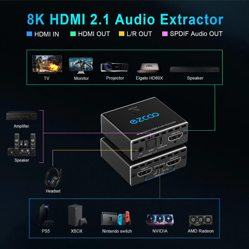 EZCOO HDMI2.1 Audio Extractor 4K@120Hz 4:4:4 8bit 2X1 with VRR ALLM D-olby Vision D-olby Atmos SPDIF Optical Audio Output