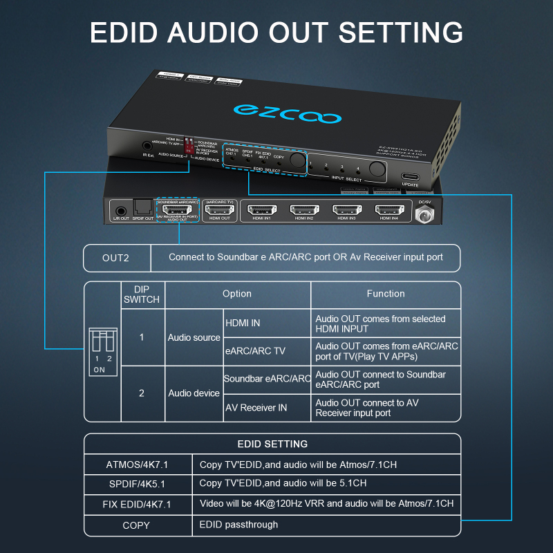 EZCOO 4K 120Hz HDMI 2.1 Switch Switch 4x1 eARC Audio Extractor VRR ALLM HDCP2.3 ARC HDR10 CEC SPDIF Optical and 3.5 mm Audio Out, HDMI Switcher 4 IN 1