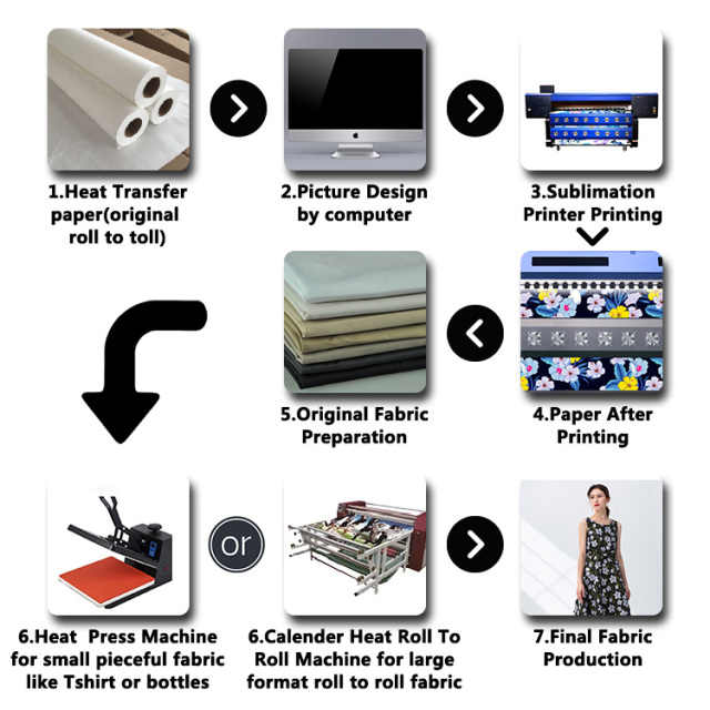 3.2m sublimation printer carpet cloths printing dye sublimation printer