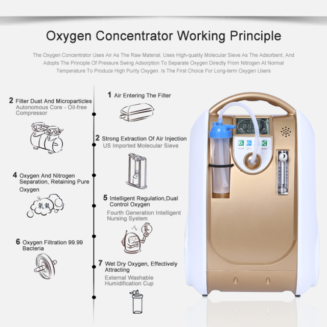 Compact And Lightweight Lithium Battery Operated Oxygen Concentrator Outdoor Oxygen Machine