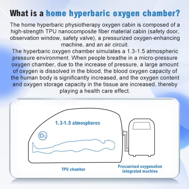 1.5ATA Portable Hyperbaric System Soft Compact Sitting Hyperbaric Chamber For Wellness/ Rehabilitation Centers with Optional Air Cooler