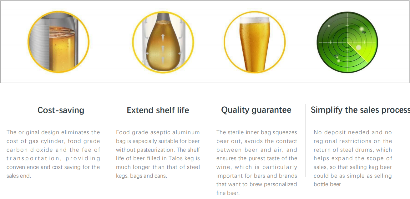 4 core advantages of Talos keg