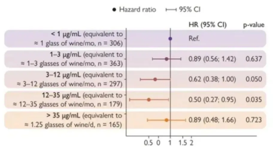 The relationship between tartaric acid concentration and CVD risk