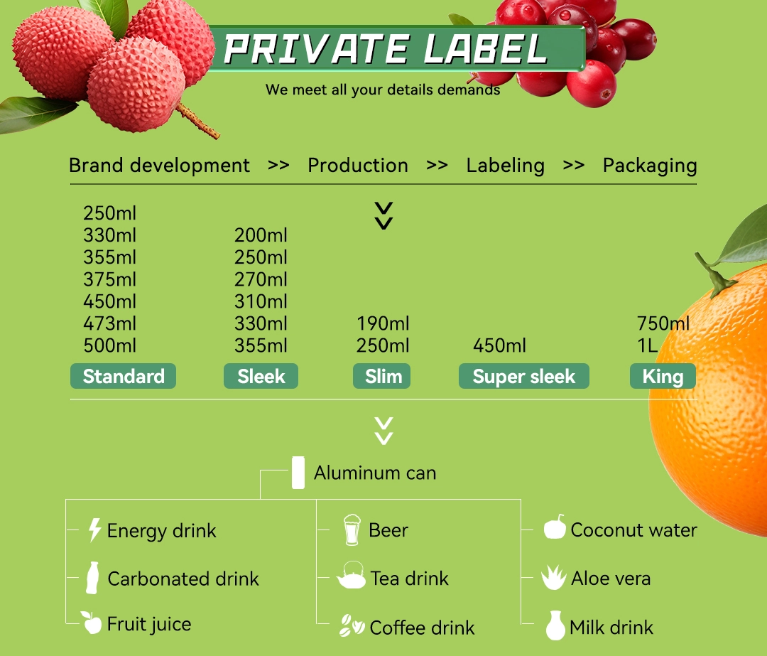 From 190ml to 1000ml, any size of packaging to meet your needs