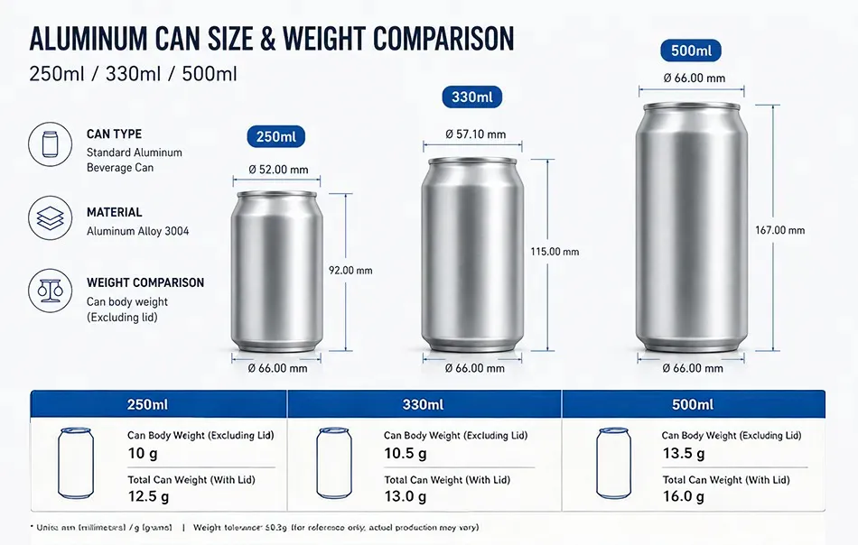 ZhenXi Industry technical spec chart showing empty aluminum beverage can weights for 250ml, 330ml, and 500ml formats
