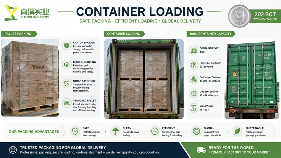 Export pallet loading of 202 SOT aluminum can ends for international shipment