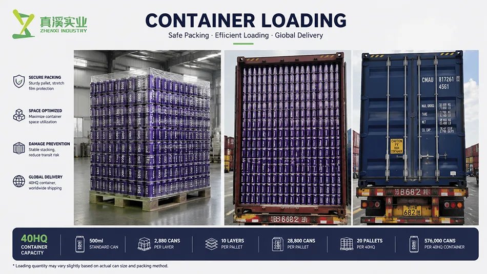 40HQ container loading of 500ml printable aluminum beverage cans for global export