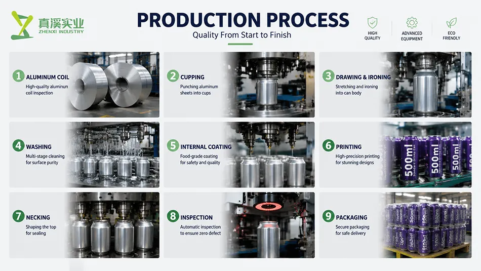 Manufacturing process of printable 500ml aluminum beverage cans from aluminum coil to finished can