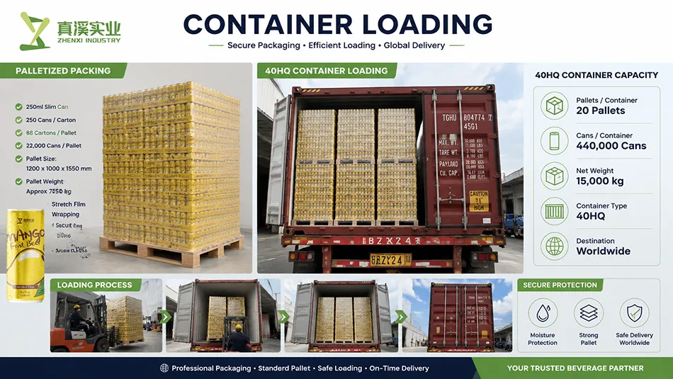Export pallet loading and container shipment of 250ml mango non-alcoholic beer in slim aluminum cans