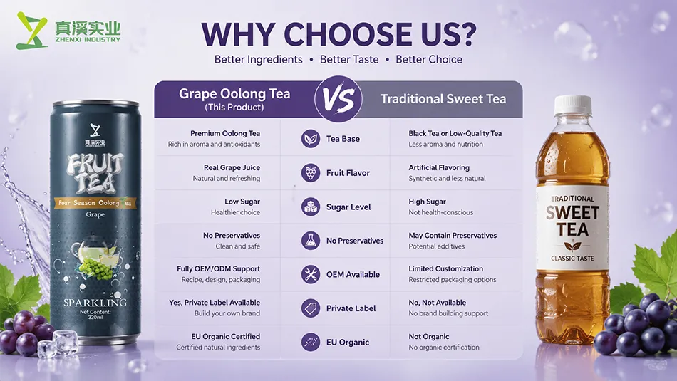 Comparison between grape oolong fruit tea and traditional sweet tea beverages