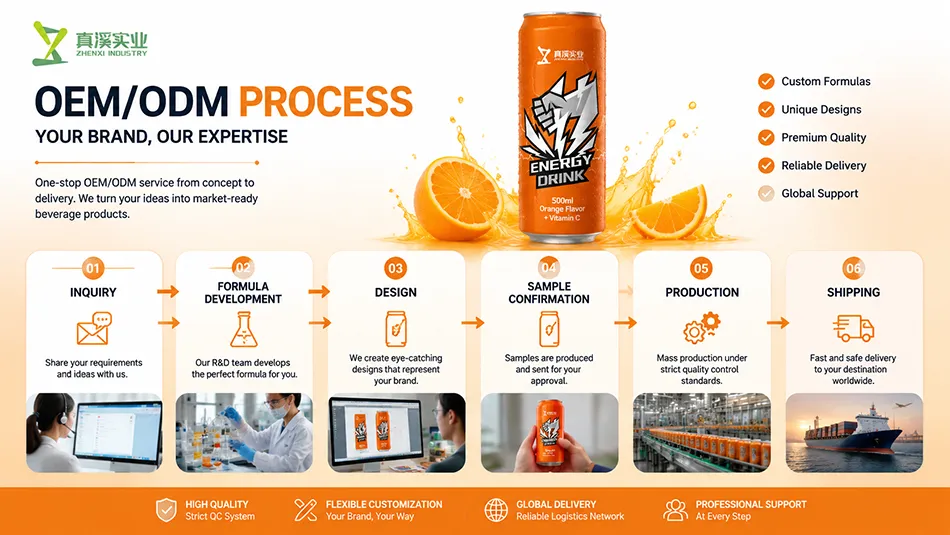 OEM private label Orange Vitamin C Energy Drink manufacturing process