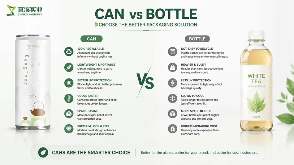 330ml canned white tea versus bottled white tea comparison