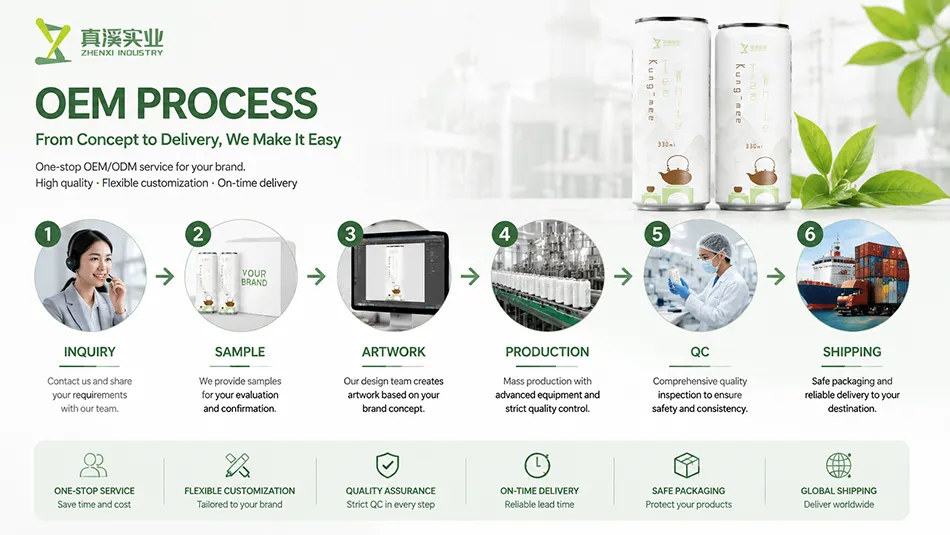 OEM canned white tea manufacturing process from inquiry to shipment