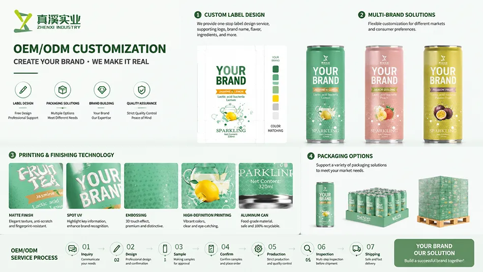 OEM canned fruit tea manufacturing process from inquiry to sample production and export delivery workflow