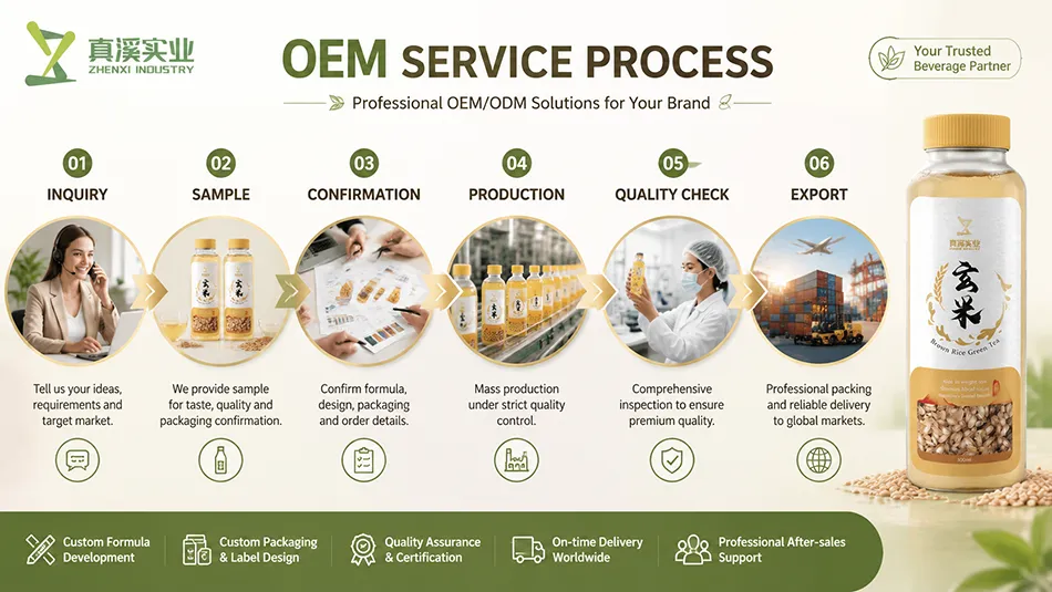 OEM bottled tea manufacturing process flow from sample development to export shipment