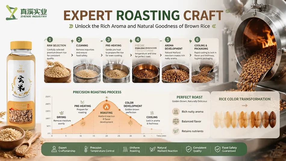 Roasting process of brown rice for genmaicha tea showing Maillard reaction and flavor development