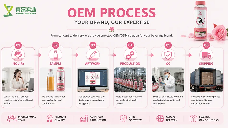 OEM rose black tea manufacturing process from inquiry to shipment