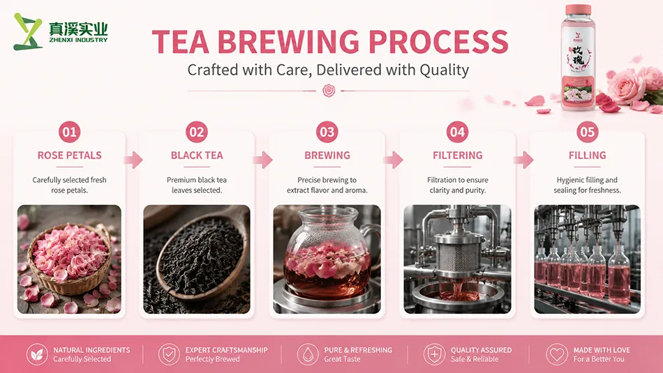 Rose Black Tea brewing and infusion process
