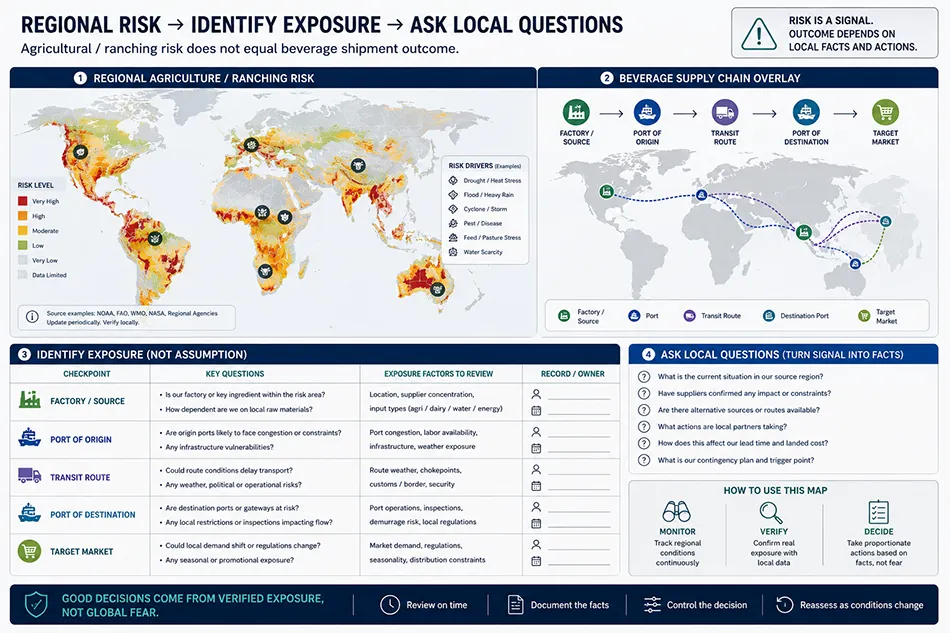 Regional drought risk map for beverage supply chain exposure