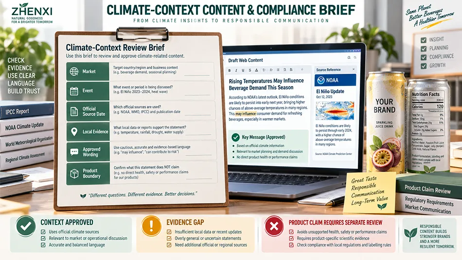 Climate context review brief for responsible beverage content