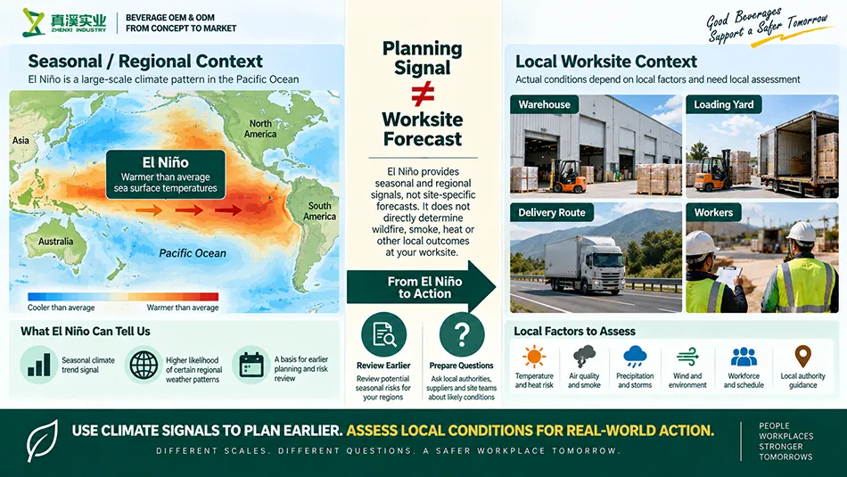 El Niño planning signal versus local worksite conditions