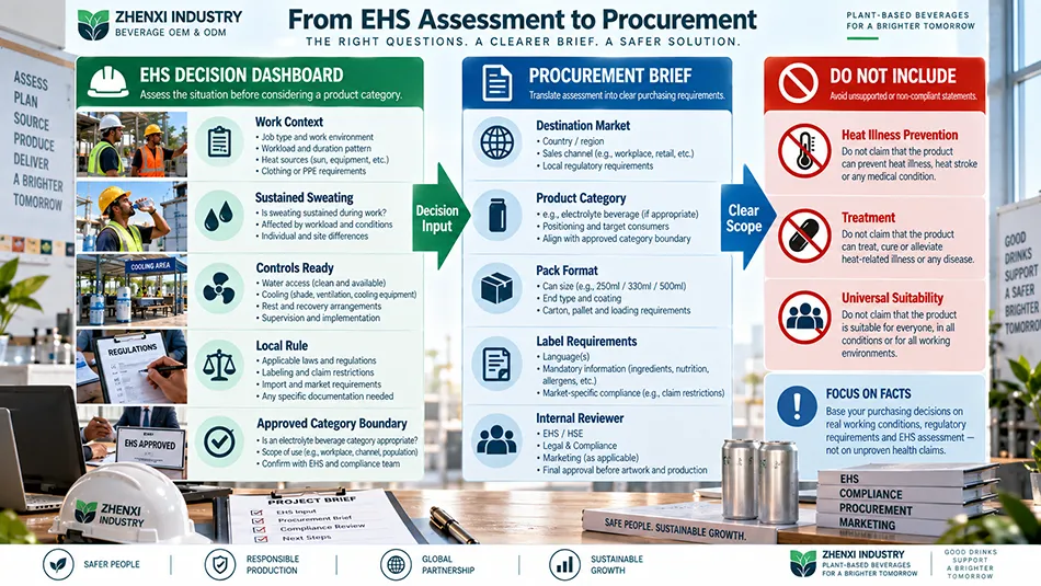 EHS to procurement electrolyte beverage product brief