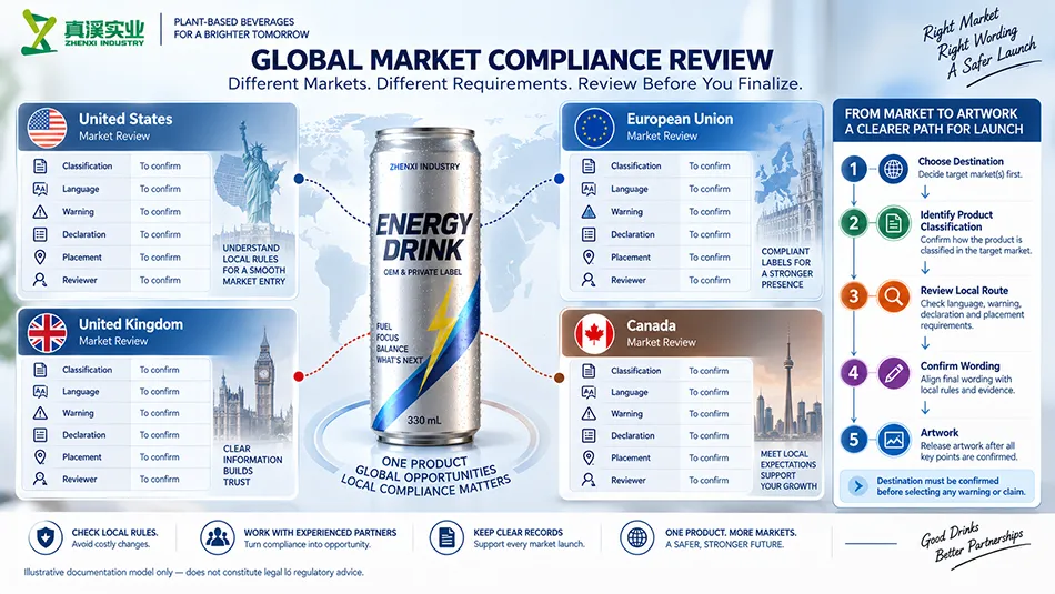 Destination market caffeine label review for energy drink packaging