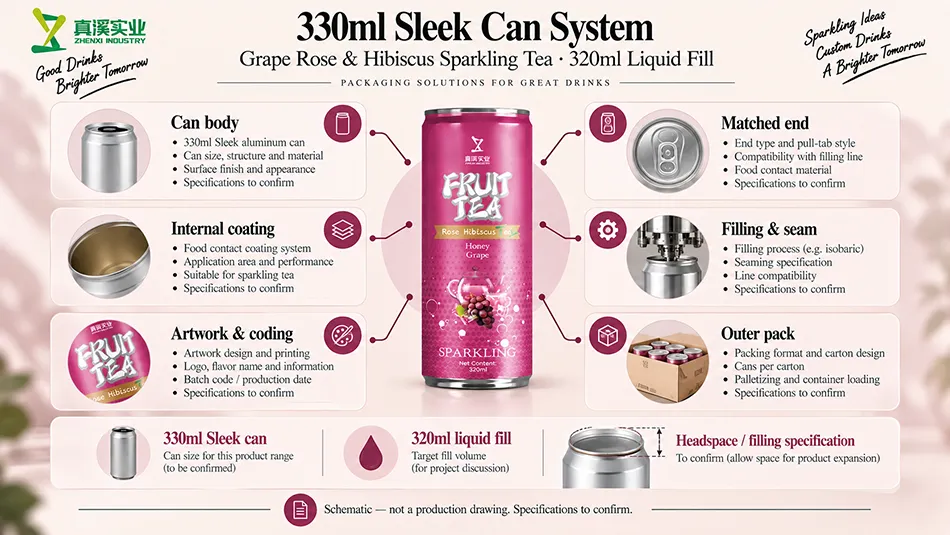 330ml Sleek can system with 320ml liquid fill, matched end, coating, seam, artwork and outer pack.