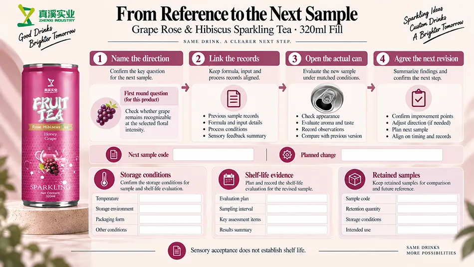 Sample revision, storage conditions, shelf-life evidence and retained-sample review.