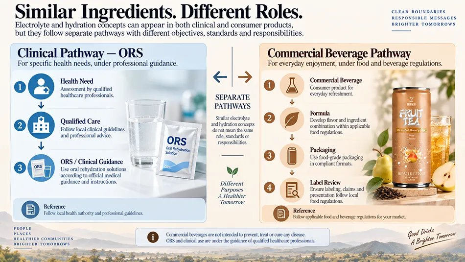 ORS clinical care separated from commercial beverage communication