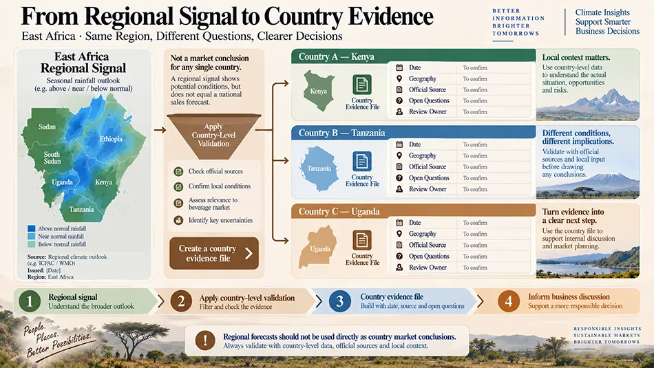 Regional weather signal converted into a country evidence file