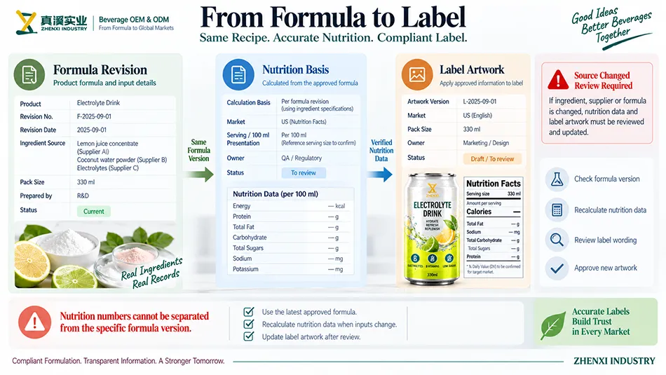 Formula version and nutrition basis linked for electrolyte beverage label review