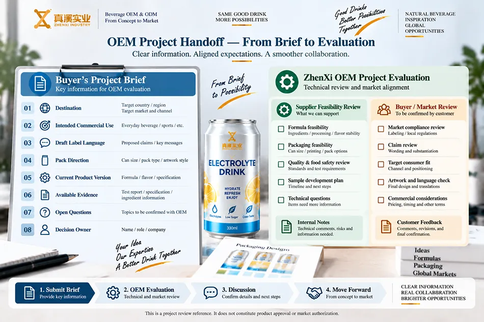 Commercial electrolyte beverage OEM brief with intended use, destination, pack direction, and open evidence questions