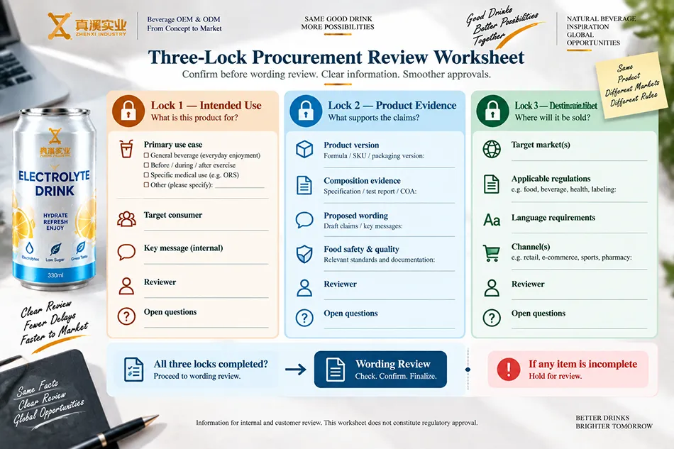 Three-lock worksheet for electrolyte product category selection and market review
