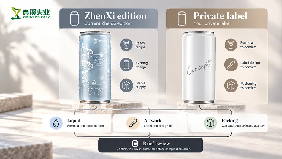 Current ZhenXi Libra can and private label concept with liquid, artwork and packing review points
