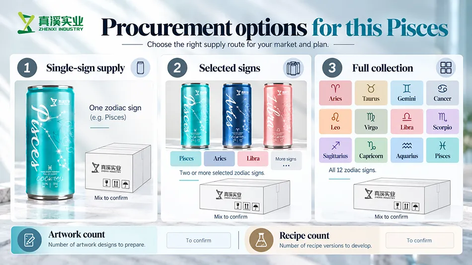 Pisces procurement options for single-sign supply, selected signs and a full zodiac collection, with artwork and recipe counts