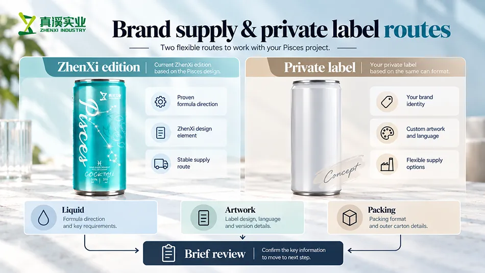 Current ZhenXi Pisces can and private label concept with liquid, artwork and packing review points