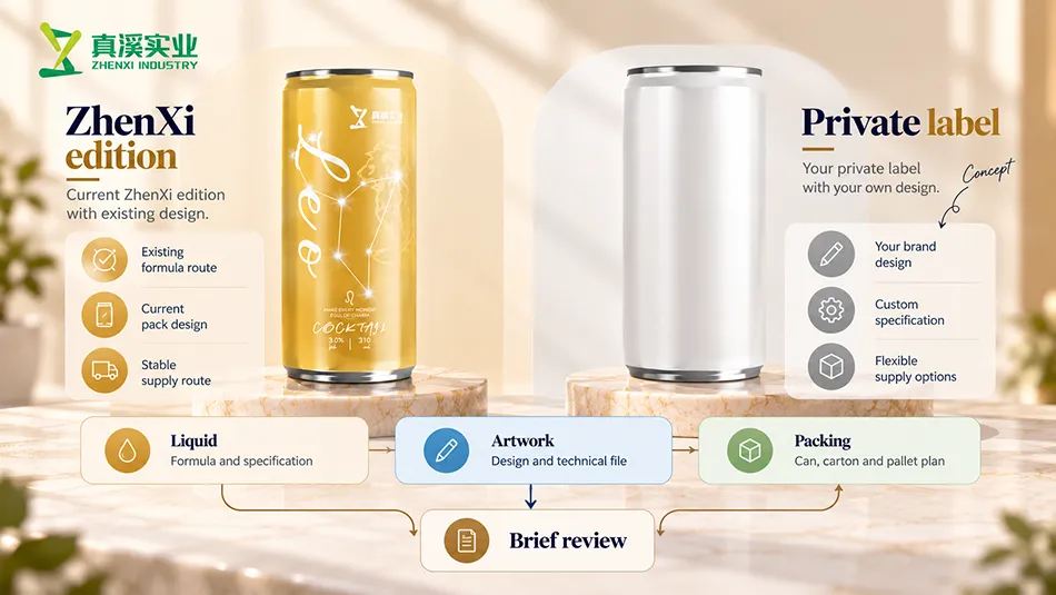 ZhenXi Leo edition and private label concept with liquid, artwork and packing review points