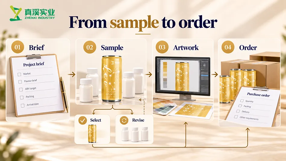 Leo cocktail project sequence from brief and sample selection through artwork approval to order confirmation